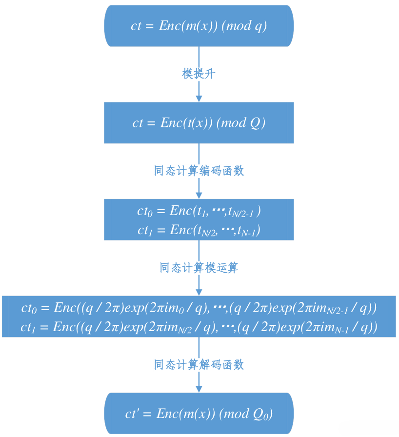 CKKS-2.png